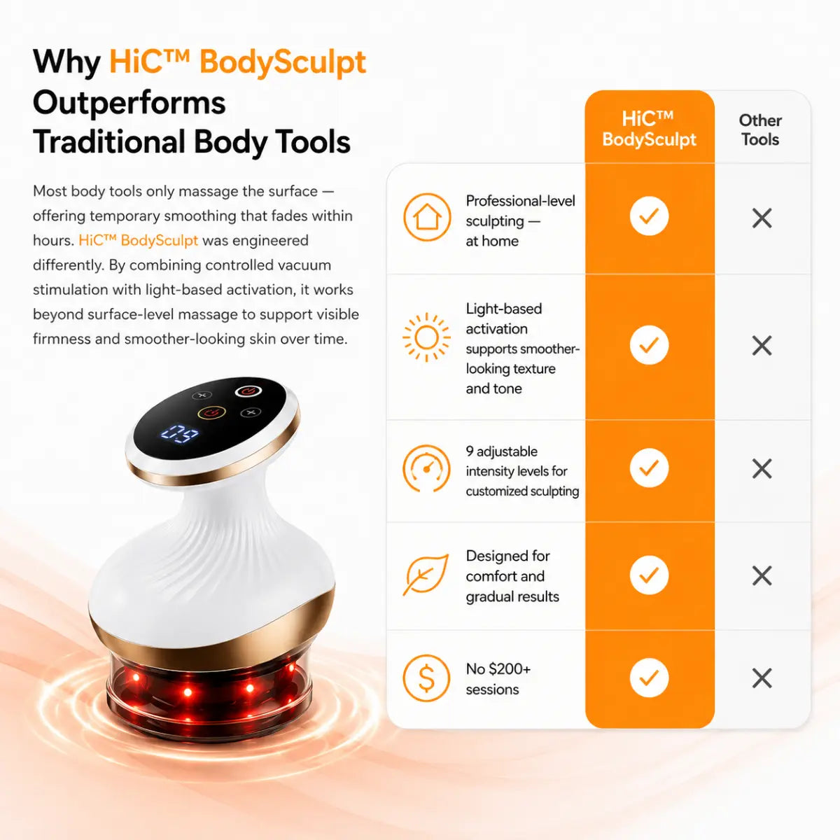 HiC™ BodySculpt – Firmer, Smoother & More Toned Skin